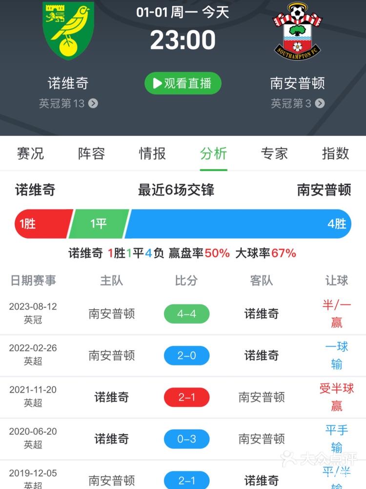 南安普顿客场逆转诺维奇，继续保持领先